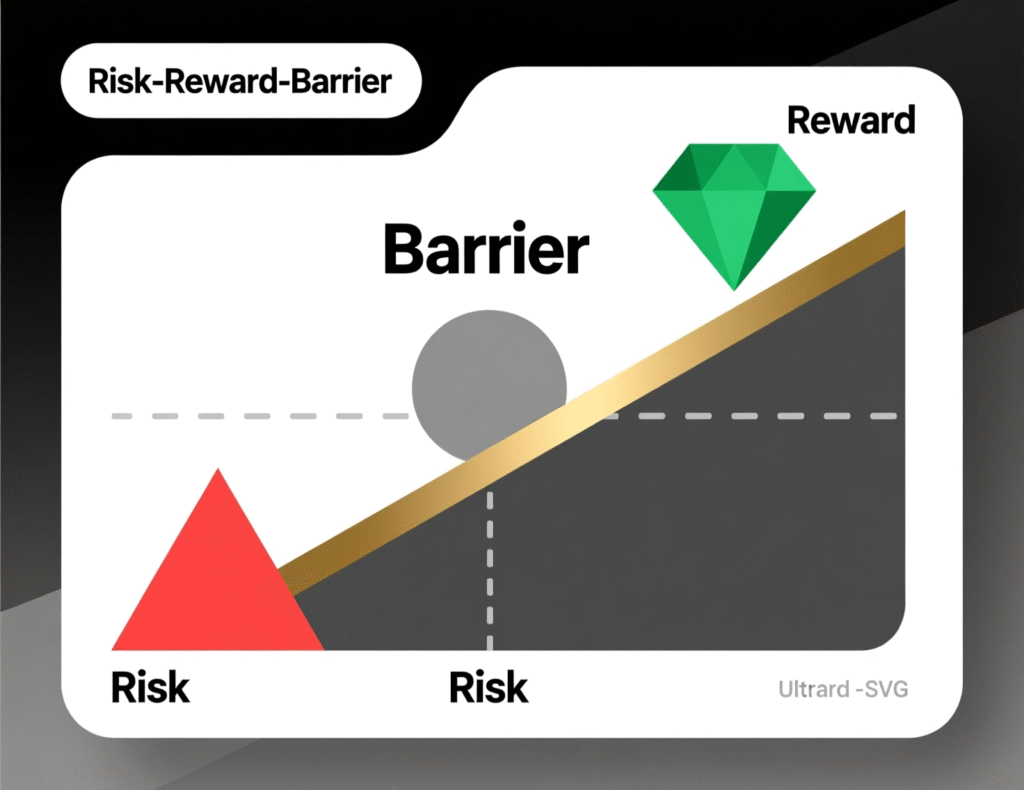 Barrier risk and upside profile visualization