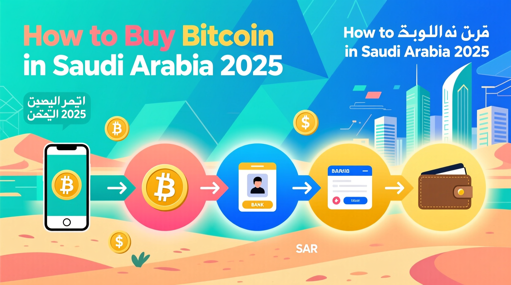 Diagram explaining how to buy Bitcoin in Saudi Arabia safely in 2025