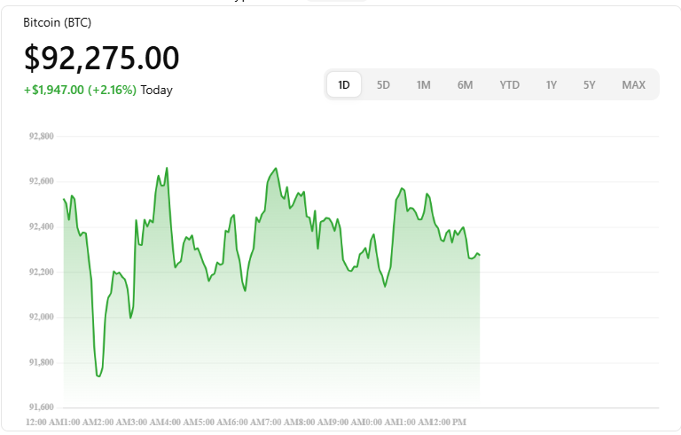 Bitcoin (BTC) weekly update and price analysis