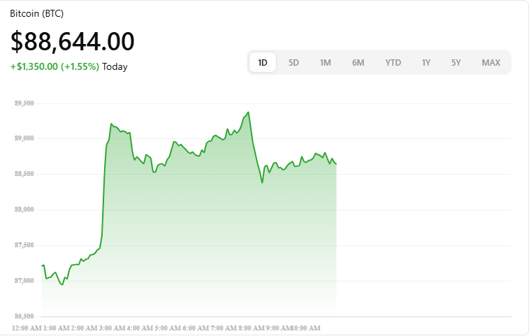 Bitcoin (BTC) Weekly Update – Price Analysis This Week as BTC Stalls Below $90K (Dec 26, 2025)