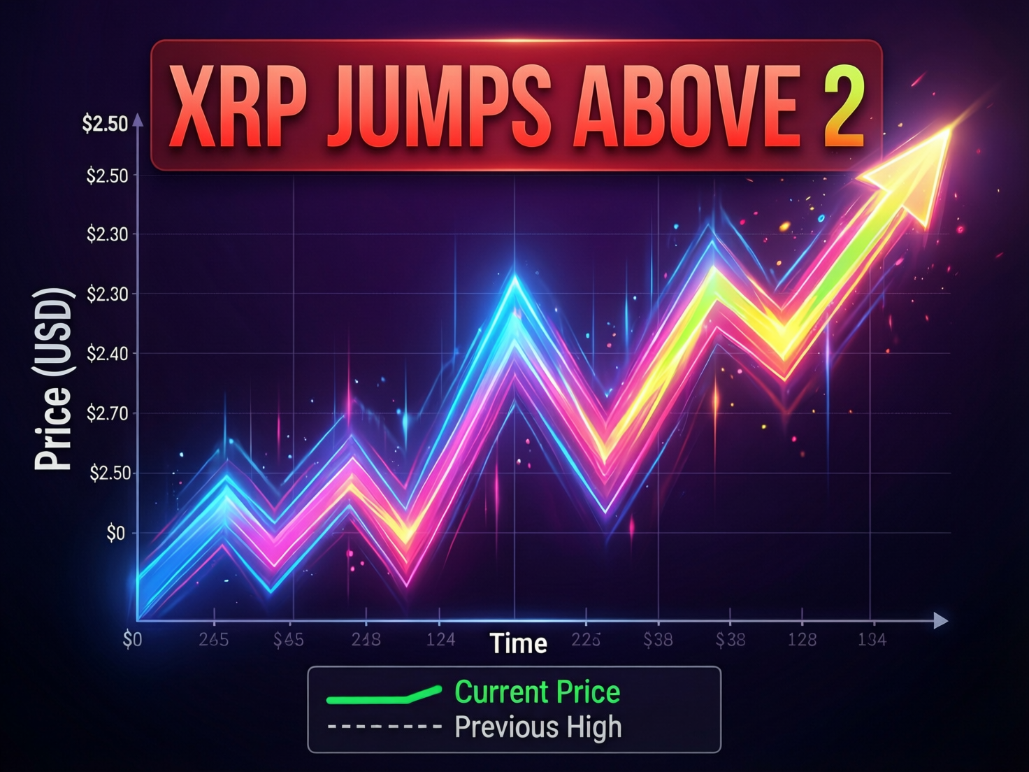 “XRP jumps above $2” price chart on Jan. 3, 2026