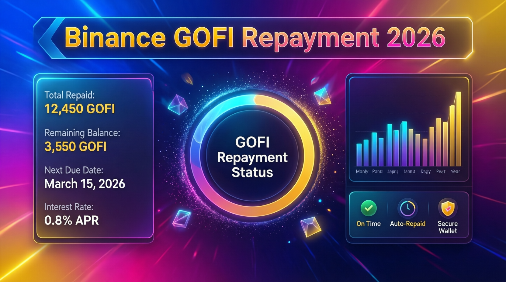 binance-gofi-repayment-2026-wallet-overview.png Binance GoFi repayment 2026 restitution wallet overview