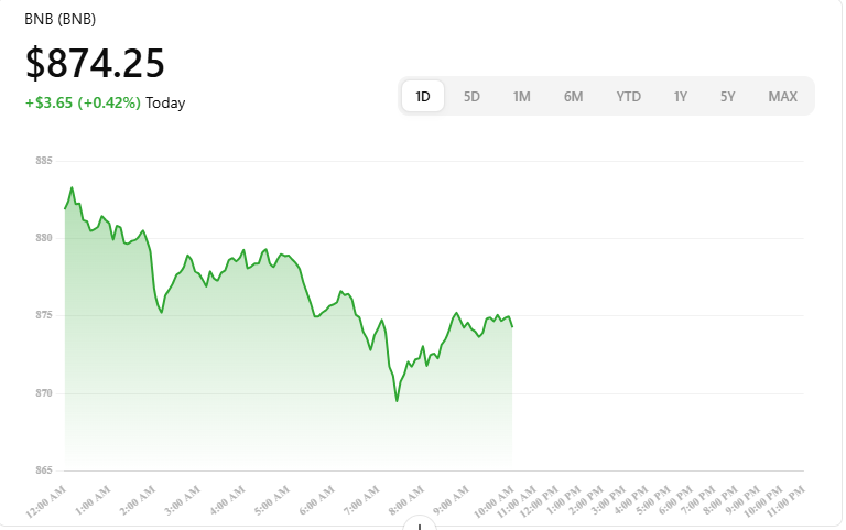 BNB Weekly Update (Jan 3, 2026): Binance Coin Price Analysis, Key Levels & Market Outlook 3 BNB Weekly Update (Jan 3, 2026): Binance Coin Price Analysis, Key Levels & Market Outlook