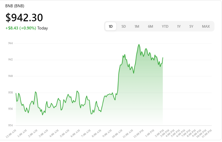BNB (Binance Coin) Weekly Update: Fermi Upgrade, Token Burn and $900–$950 Price Range – Jan 17, 2026 2 BNB (Binance Coin) Weekly Update: Fermi Upgrade, Token Burn and $900–$950 Price Range – Jan 17, 2026