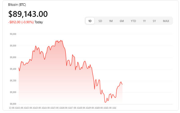 Bitcoin (BTC) Weekly Update: ETF Outflows, Risk-Off Macro and Key Levels to Watch January 23, 2026 2 Bitcoin (BTC) Weekly Update: ETF Outflows, Risk-Off Macro and Key Levels to Watch – January 23, 2026