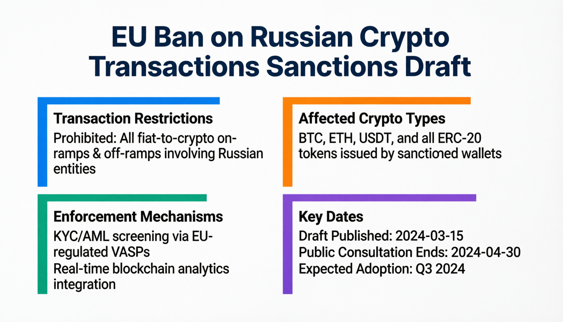 EU ban on Russian crypto transactions outlined in draft sanctions measures