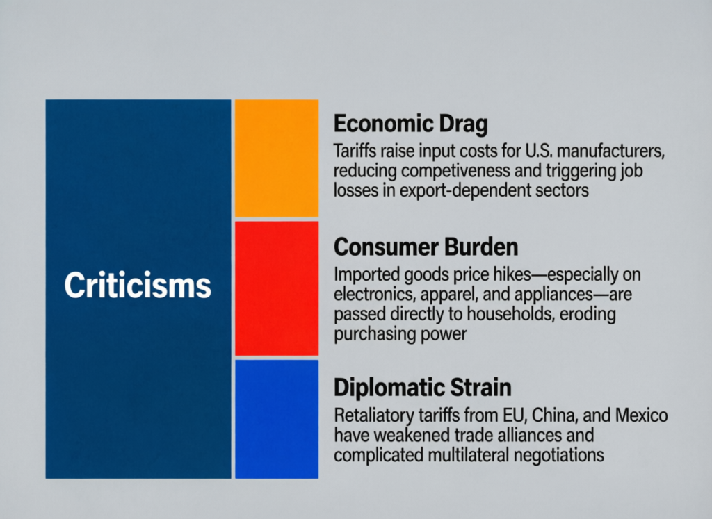 US lawmakers warn Trump tariffs could raise costs and hit growth 2 Capitol Hill as senators and representatives debate tariff impacts