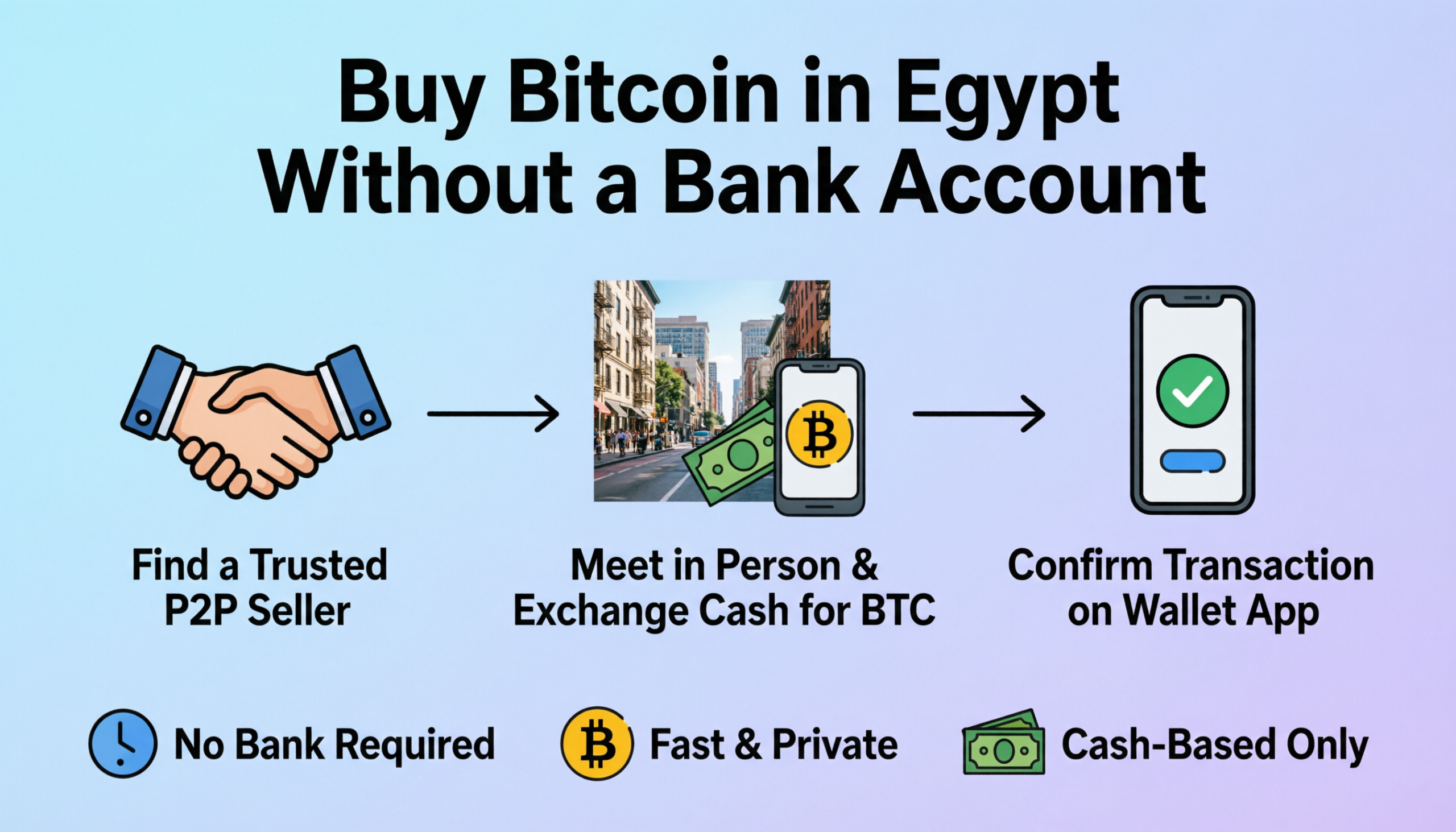 buy-bitcoin-in-egypt-without-bank-p2p-cash.png Illustration of how to buy bitcoin in Egypt without bank using P2P cash trades