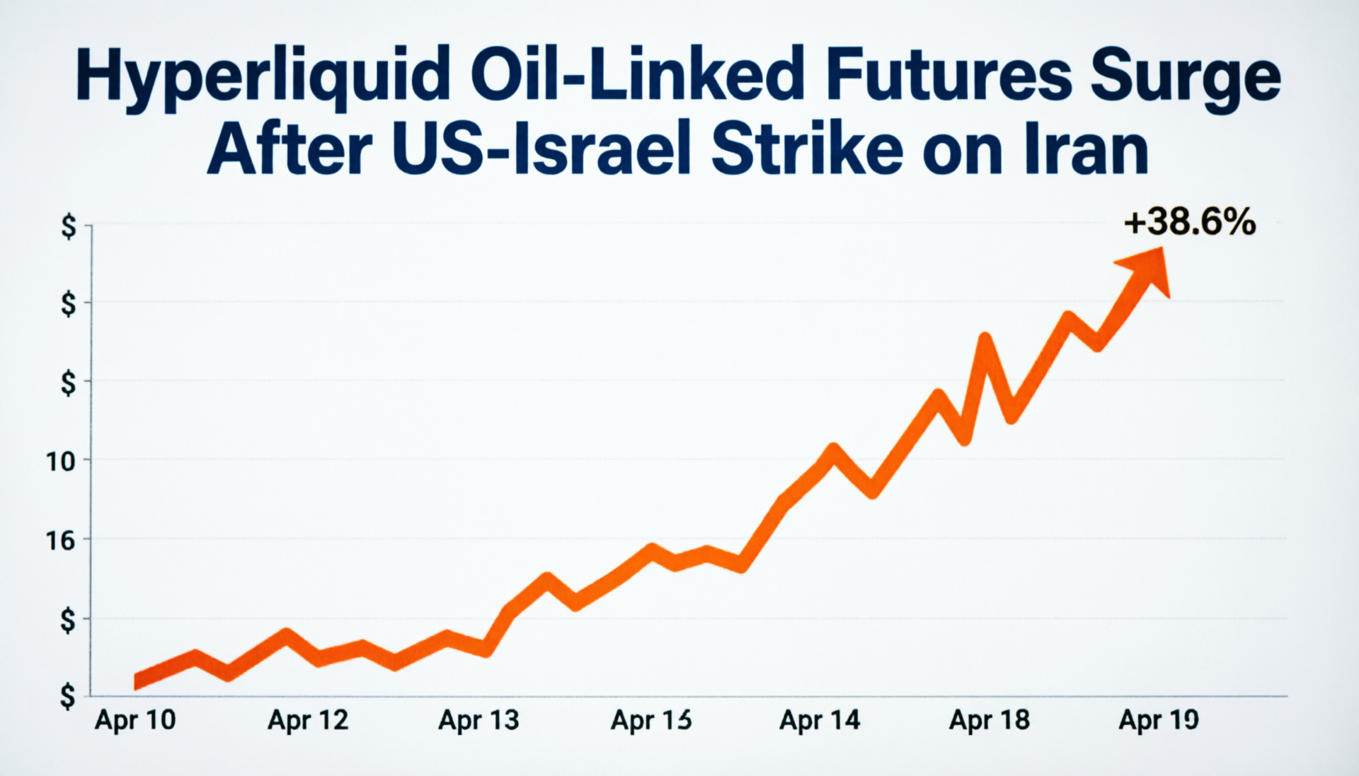 hyperliquid-oil-linked-futures-surge-after-us-israel-strike-on-iran-chart.jpg Hyperliquid oil-linked futures surge after U.S.-Israel strike on Iran shown on price chart