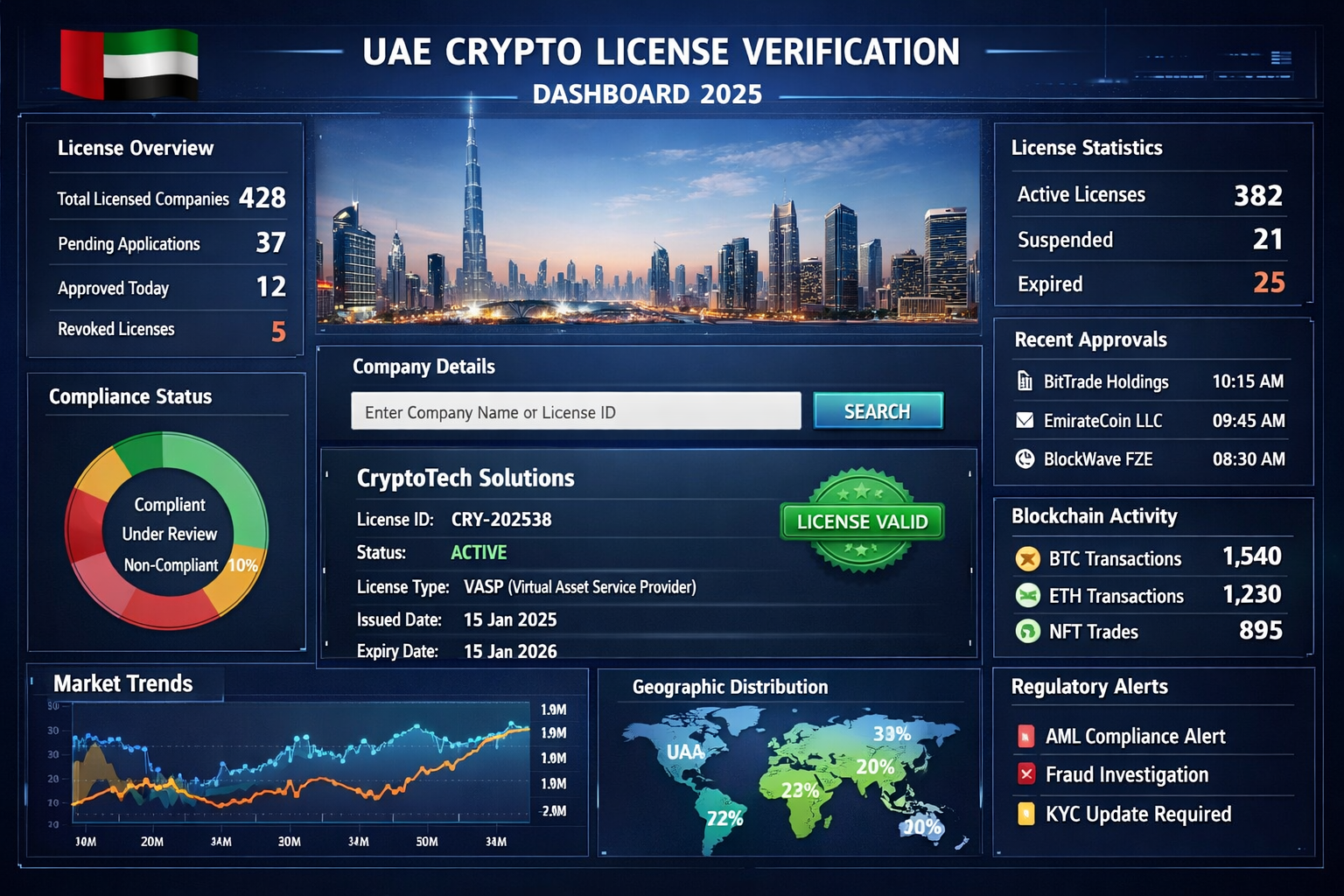 uae-crypto-license-verification-dashboard-2025.png Compliance team reviewing UAE crypto license verification dashboard for VARA, ADGM and SCA VASP records