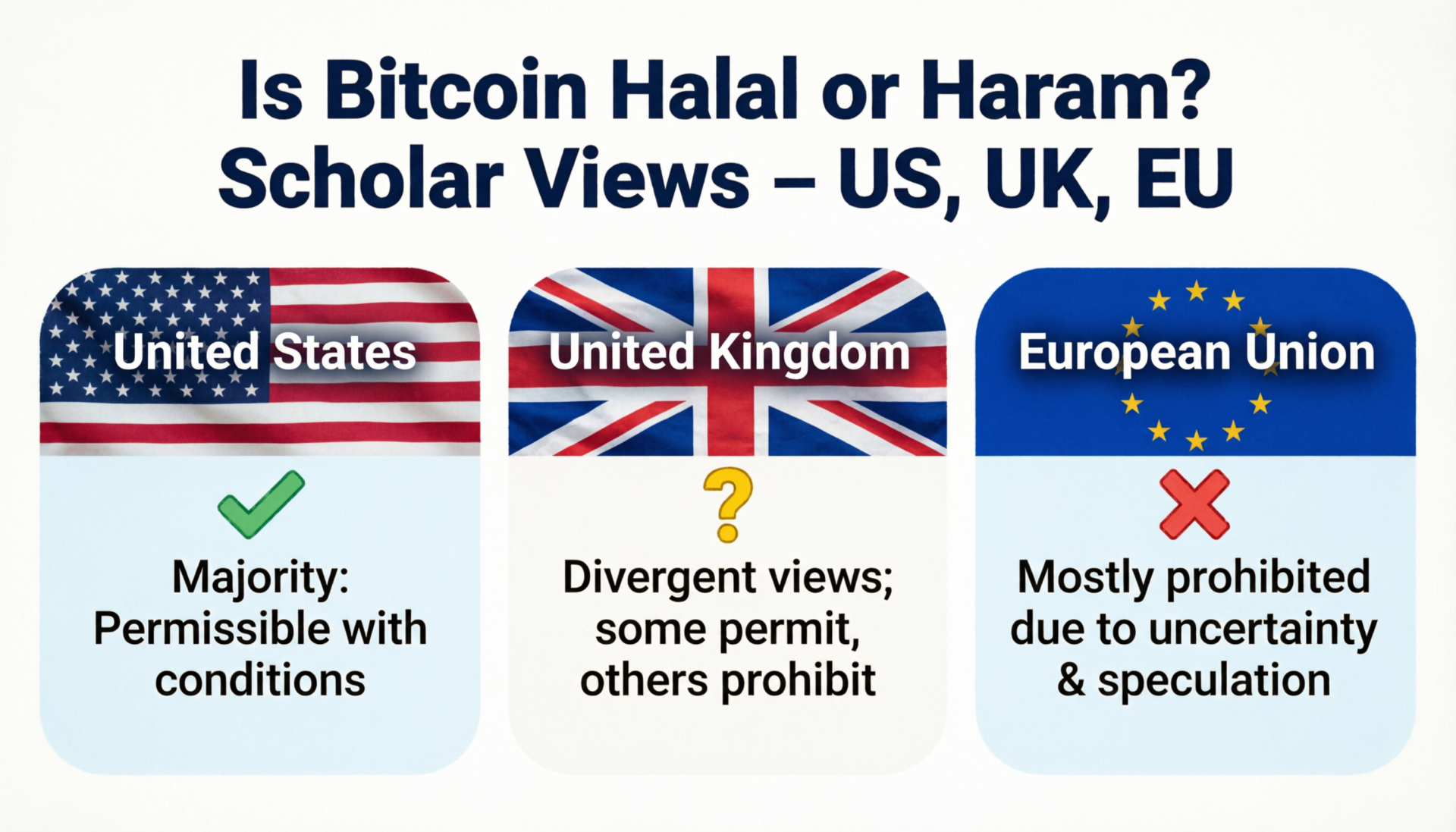 Islamic scholars discussing whether bitcoin is halal or haram for Muslims in the US, UK and Europe
