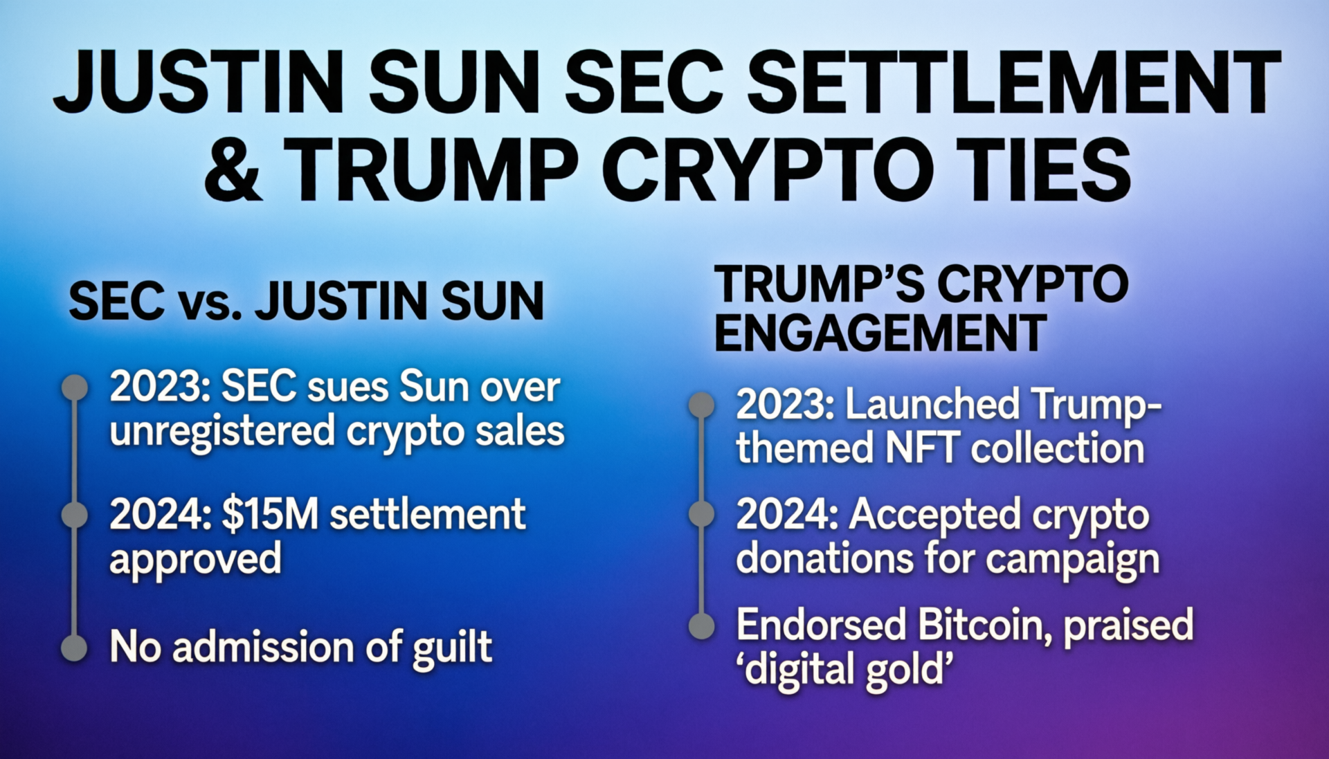 Justin Sun SEC settlement Trump crypto ties illustrated with SEC and crypto imagery