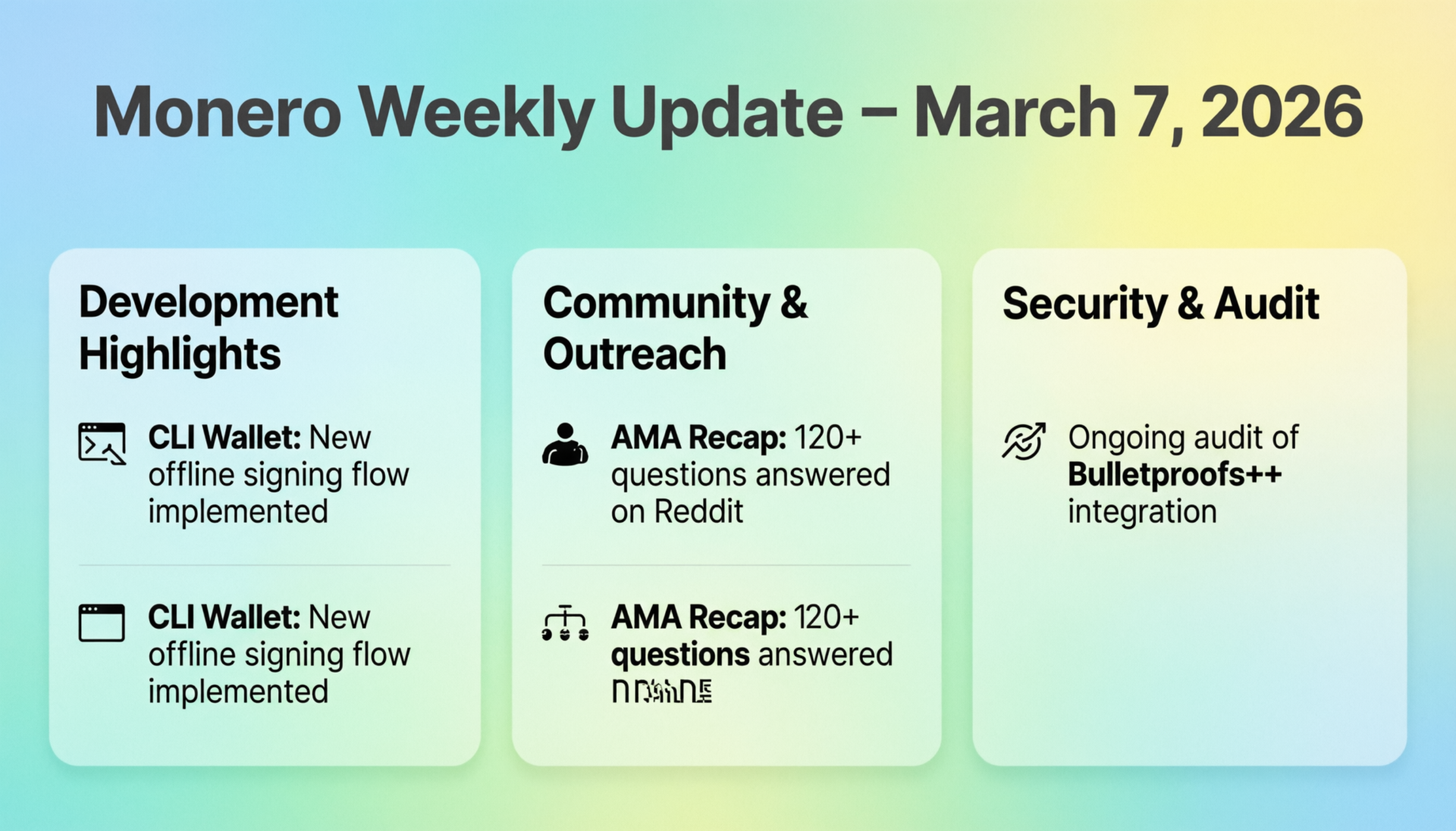“Monero (XMR) weekly update 7 March 2026 with candlestick chart and privacy coin theme”