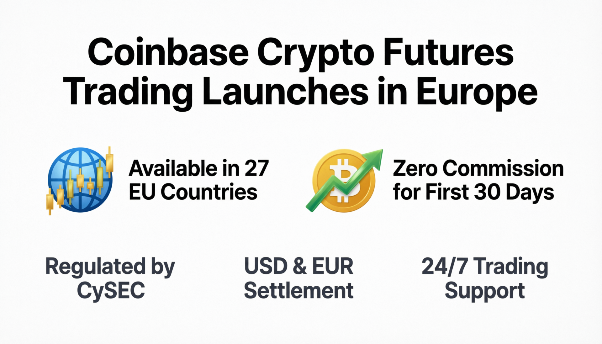 Coinbase crypto futures trading in Europe displayed on the Coinbase Advanced platform