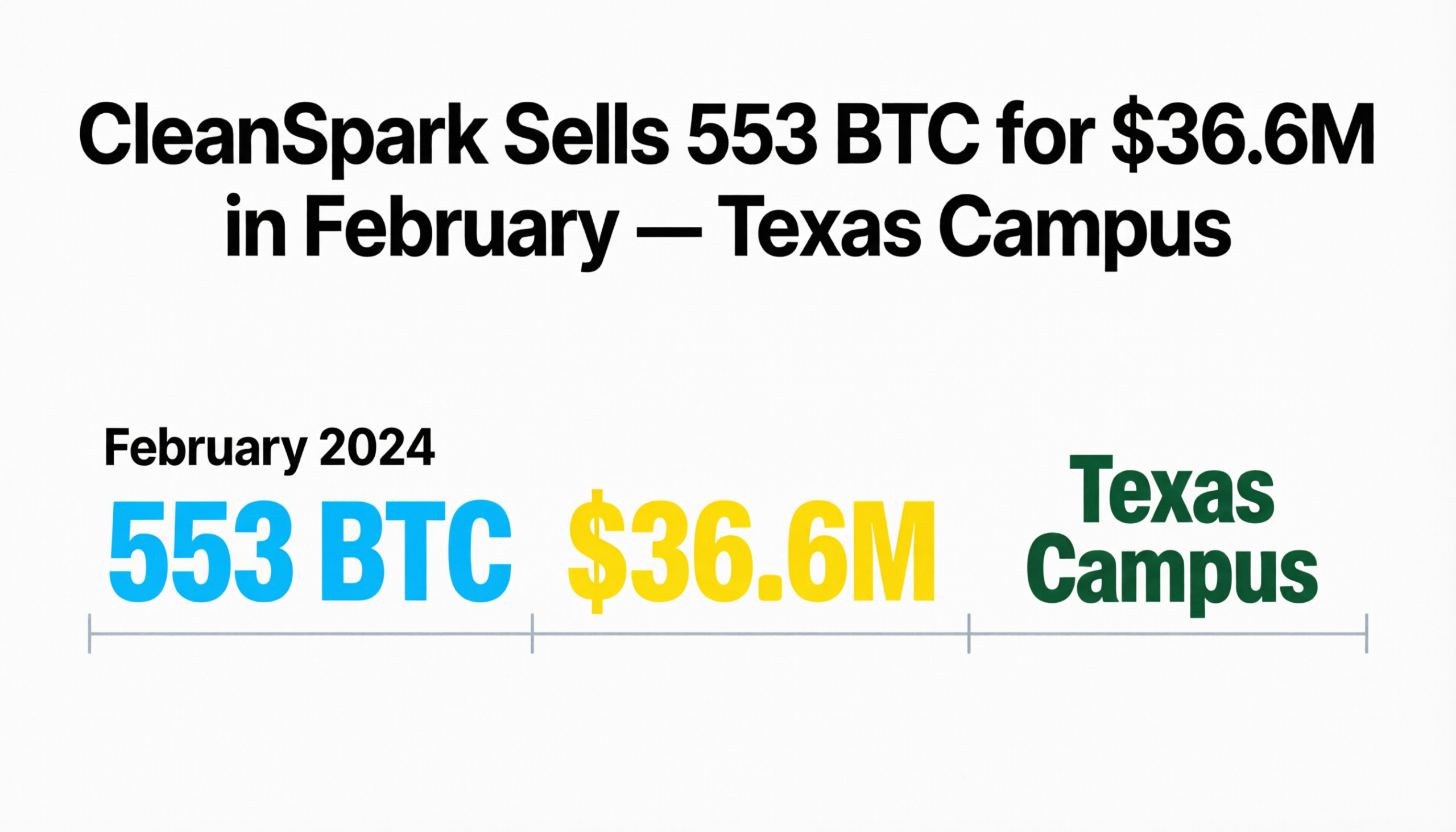cleanspark-sells-553-btc-for-36-6m-in-february-texas-campus.jpg CleanSpark sells 553 BTC for $36.6M in February while expanding its Texas campus