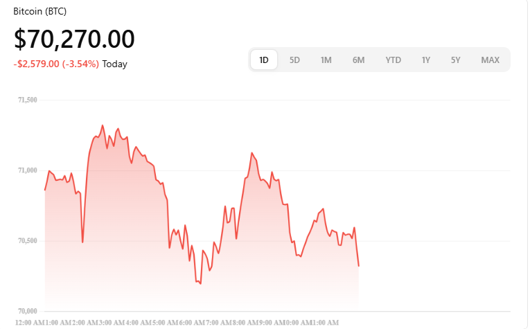 Bitcoin (BTC) Weekly Update Price Analysis This Week & ETF Flows (March 6, 2026)